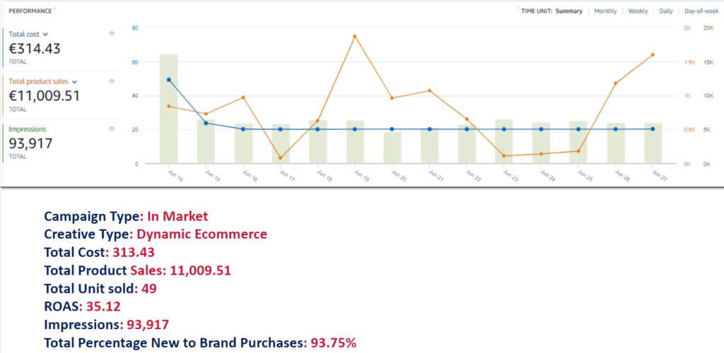 Maximize ROAS By Thinking Outside the Data